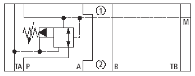 Принципиальная гидравлическая схема клапана Z4M...I/M1/50